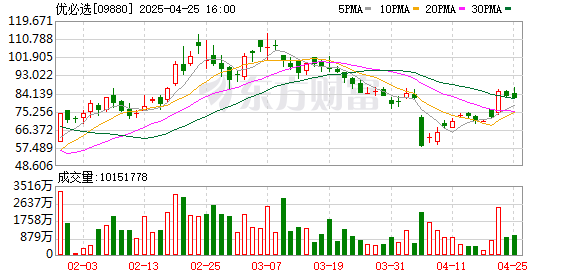 股票配资行情 优必选涨超10%背后：与富士康开启人形机器人战略合作 Walker S1已进厂实训
