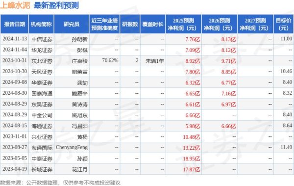 南京开户配资 天风证券：给予上峰水泥买入评级