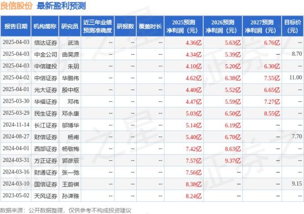 股票配资在线论坛 民生证券：给予良信股份买入评级
