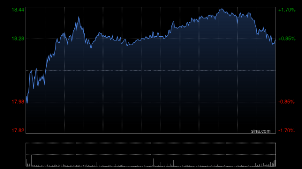 配资平台查询网站 哔哩哔哩：在港交所主板主要上市