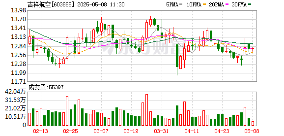 炒股配资系统 吉祥航空6月1日起复航长沙至大阪往返航线