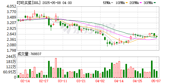股票正规配资网 叮咚买菜与香港DFI零售集团战略合作，共建数字化跨境供应链